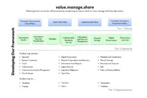 Information Management Framework July 2020